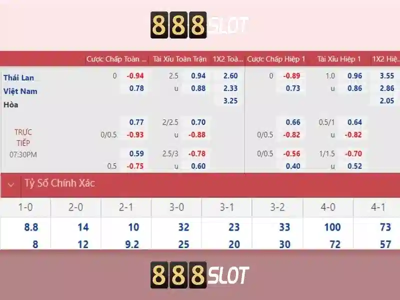 Tại sao chọn 888slot