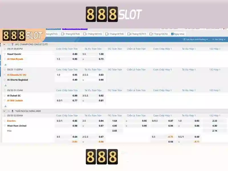 Việt Vị Trong Bóng Đá